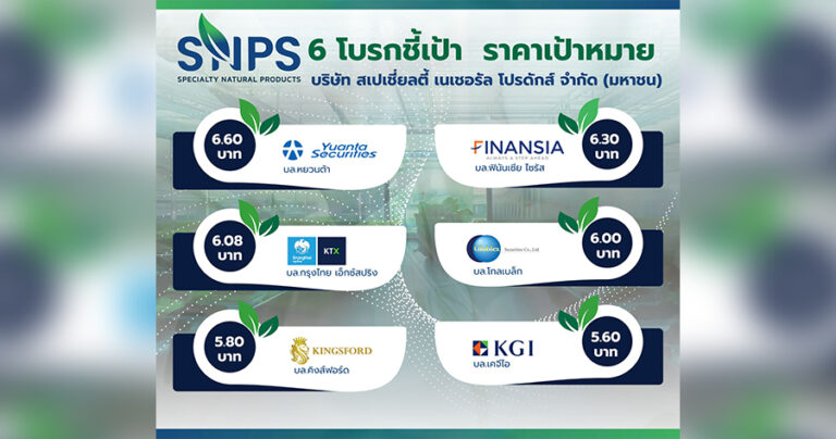 6 โบรกเคาะราคา SNPS ชูเป้าสูงสุด 6.60 บาท ชี้เทรนด์รักสุขภาพมาแรง